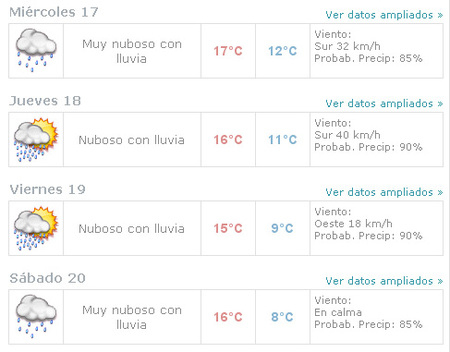 Se espera más lluvia en el Circuito de Jerez