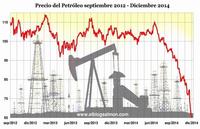 Las teorías conspiranoicas de Washington y Arabia Saudí para bajar el precio del petróleo y hundir a Rusia e Irán