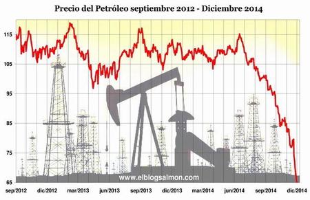 Las teorías conspiranoicas de Washington y Arabia Saudí para bajar el precio del petróleo y hundir a Rusia e Irán