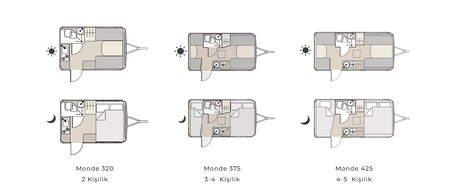 Configuracion