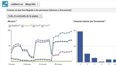 Registros de medios sociales en la empresa-2