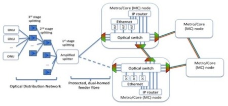 Un proyecto europeo busca que las centrales tengan coberturas de más de 100 kilómetros