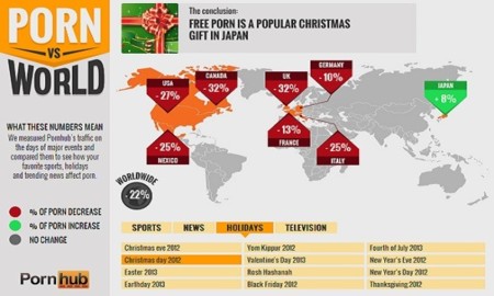 El impacto de grandes eventos en el consumo de pornografía vía streaming