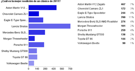 Lo mejor de Motorpasión 2011