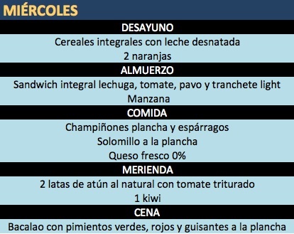 dieta dieta