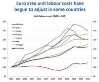 Según la OCDE Europa está empeorando la economía mundial 