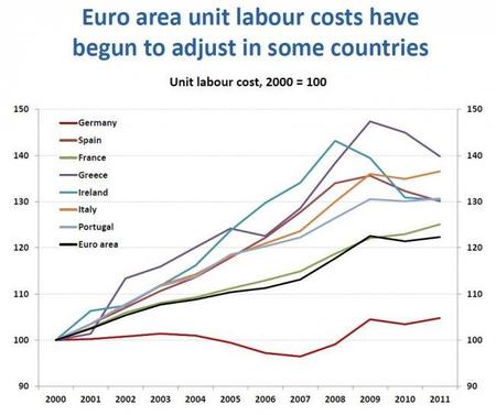 Según la OCDE Europa está empeorando la economía mundial