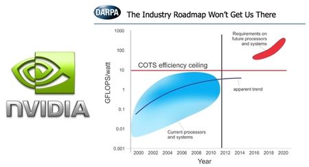 Nvidia investigará nuevos procesadores más potentes y eficientes para vehículos autónomos
