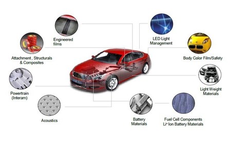 3M tecnologías para el coche