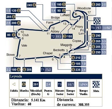 Análisis técnico de Silverstone