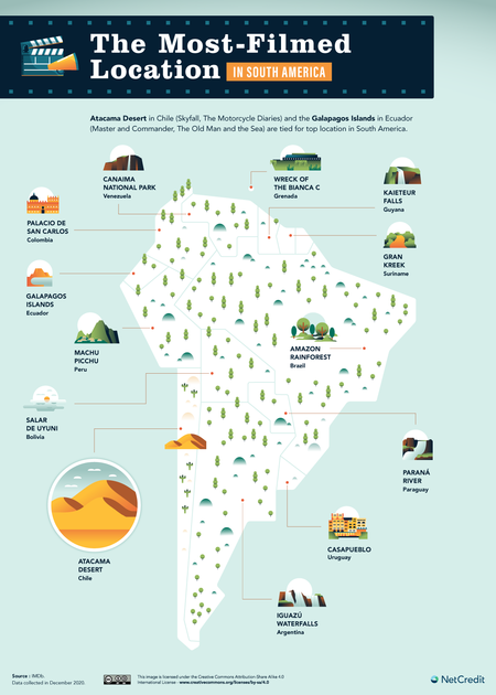 03 The Most Filmed Location In Every Country Map South America