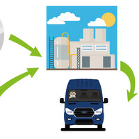 Aceite para tu auto...pero ¿De cocina?, es lo que usa la nueva Ford Transit para moverse