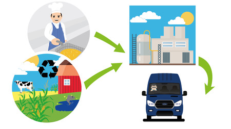 Aceite para tu auto...pero ¿De cocina?, es lo que usa la nueva Ford Transit para moverse