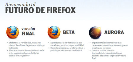 Lo que cabe esperar de Firefox a corto y medio plazo (parte 1)