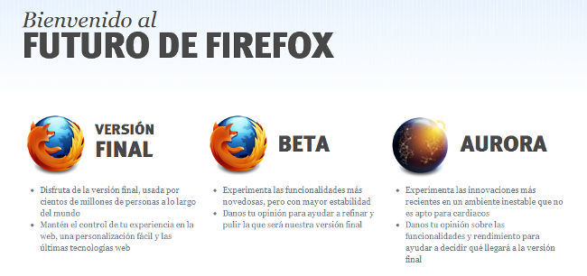 El futuro de Firefox