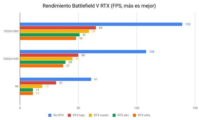 Qué es el ray tracing de las RTX de Nvidia y por qué es una de las ...