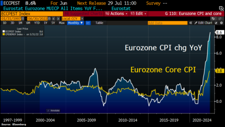 Eurozona