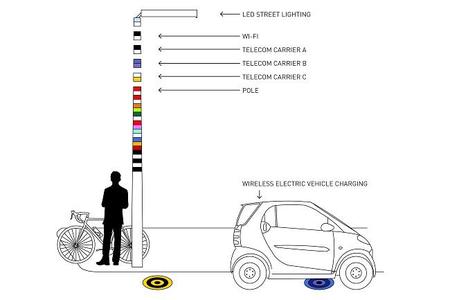 V-Pole