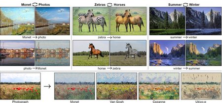 Este software transforma la imagen de un caballo en una cebra delante de tus ojos