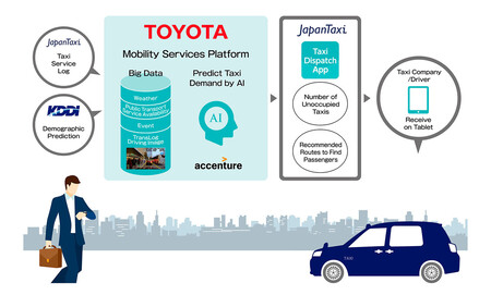 Toyota Taxi Predictivo