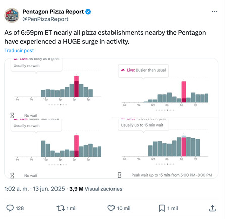 Pizzometro Explicado