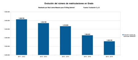 Numero Matriculas Grados