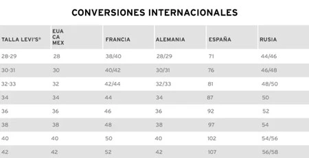 Conversionesinternacionales