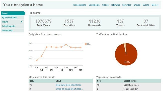 Slideshare estrena cuentas pro