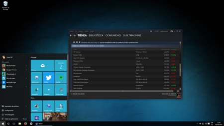 A los gamers les gusta Windows 10, y según Steam su uso está empatado con el de Windows 7