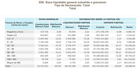 En España no hay ricos, el IRPF lo pagamos sólo los tontos