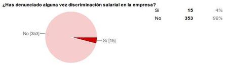 desigualdades salariales entre hombres y mujeres