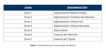 Zonas Comunidad Madrid
