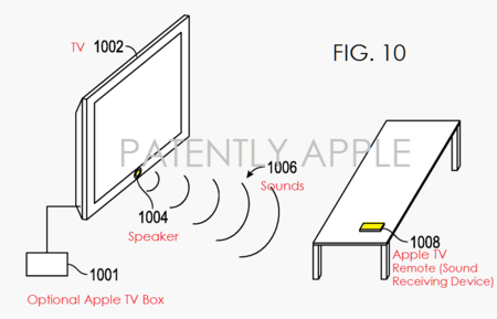 El Apple TV del futuro reaccionará cuando detecte tu presencia en el salón