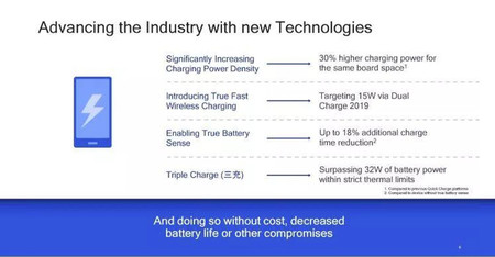 Qualcomm detalla el futuro inmediato de Quick Charge: carga rápida triple de hasta 32W