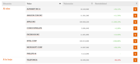 Homo Investor Pantallazo