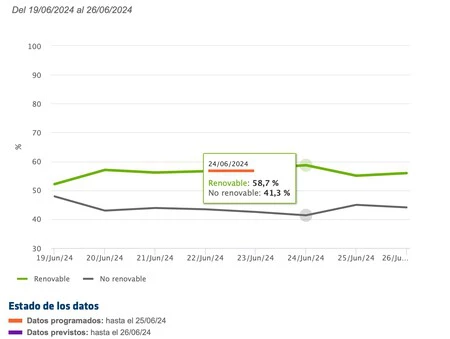再生可能、非リフォーム可能