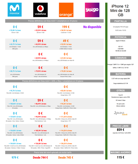 Comparativa Precios Iphone 12 Mini De 128 Gb A Plazos Con Movistar Vodafone Orange