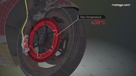 Motogp Frenos 12 2022