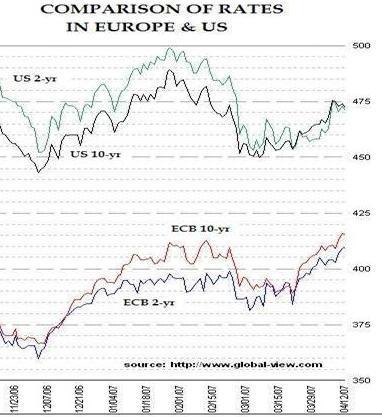 La BCE debe subir los intereses