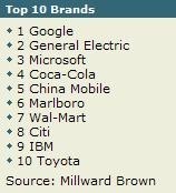 Las marcas más importantes de 2007