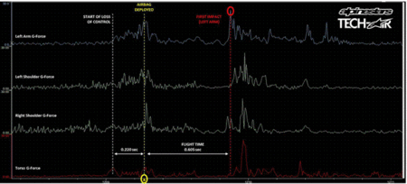 Jorge Lorenzo Crash Assen