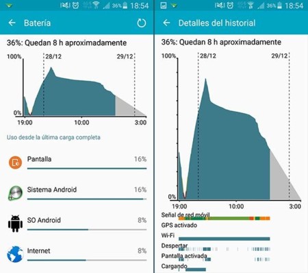 Note 3 Lollipop Carga