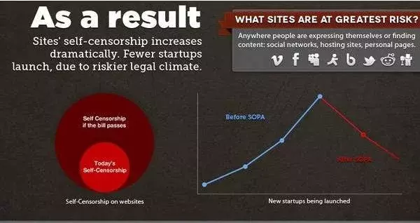 Fragmento de infografía