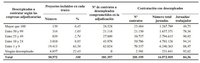 El "éxito" del despilfarro del Plan E: 201.000 contratos 3 meses y creación de 8.000 empleos netos