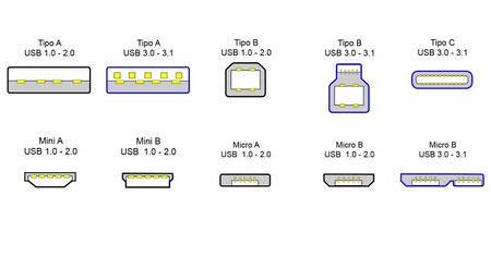 Tipos Usb
