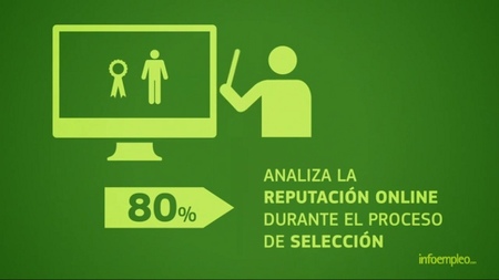 Cuatro de cada cinco empresas revisan los perfiles sociales de los candidatos a un puesto de trabajo