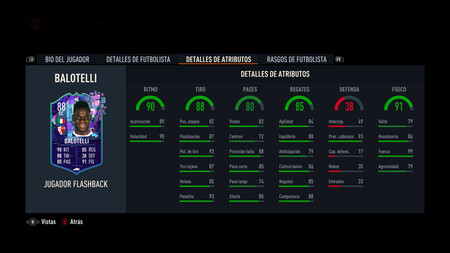 Balotelli Flashback Stats