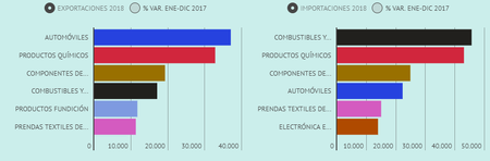 Export Import