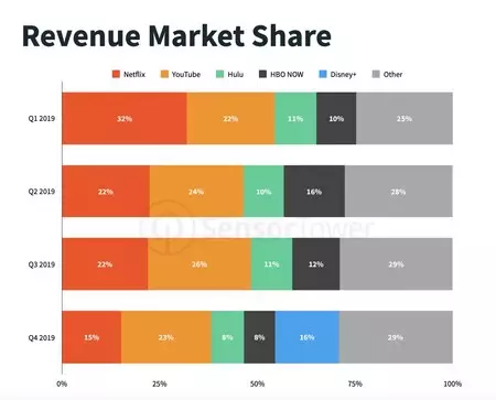 収益市場シェア