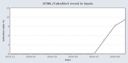 Fakealert1